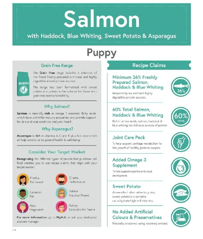 - Special food for puppiesGrain Free Puppy Salmon 6kg